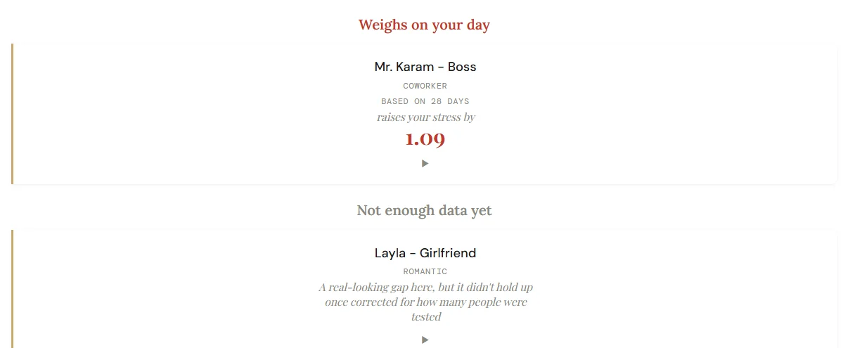 How people in a player's life affect their day